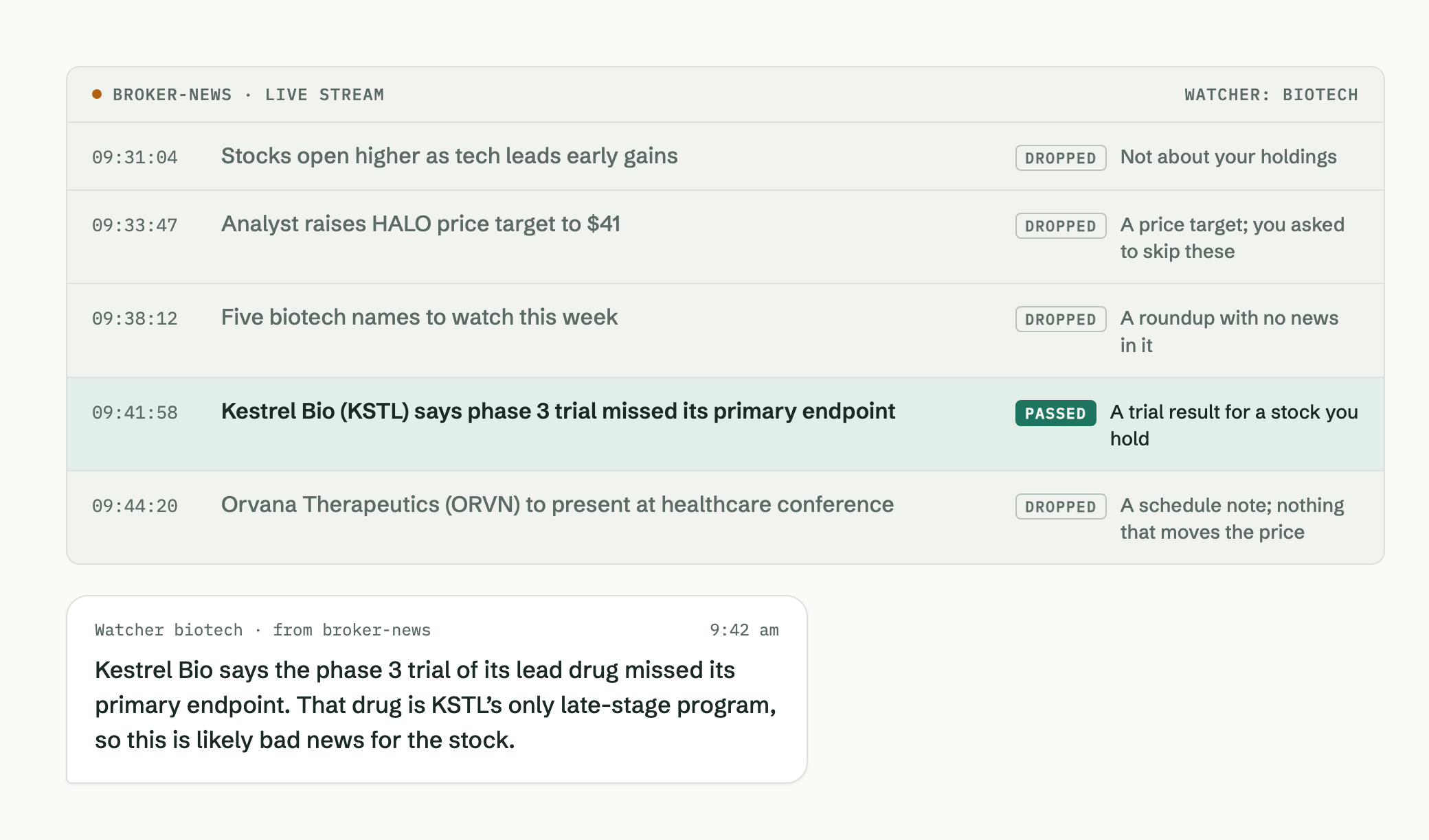 The broker-news live stream between 09:31 and 09:44: four stories dropped with reasons, the Kestrel Bio phase 3 result passed, and the task’s 9:42 am message calling it likely bad news for KSTL.